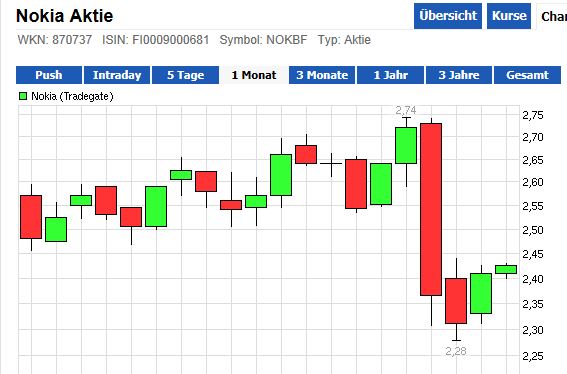 Quo Vadis Dax 2013 - Up, dank Liquidität 599956