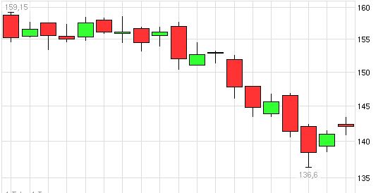 Quo Vadis Dax 2013 - Up, dank Liquidität 599958