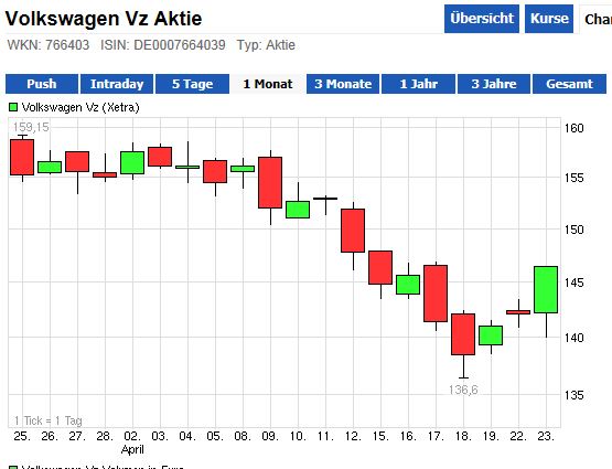 Quo Vadis Dax 2013 - Up, dank Liquidität 600143