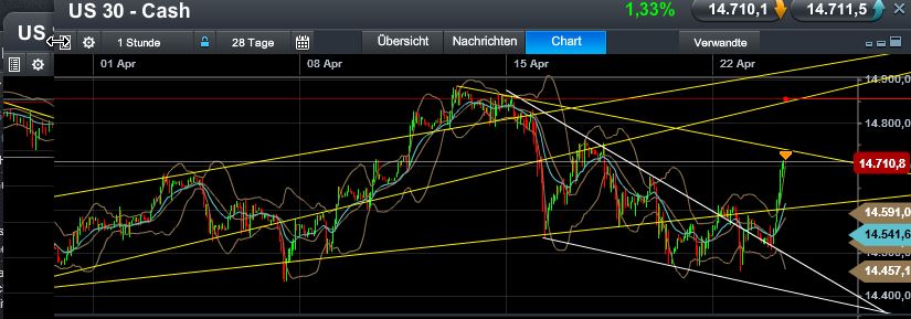 Quo Vadis Dax 2013 - Up, dank Liquidität 600158