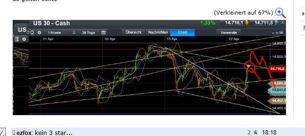 Quo Vadis Dax 2013 - Up, dank Liquidität 600165