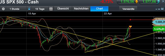 Quo Vadis Dax 2013 - Up, dank Liquidität 600199