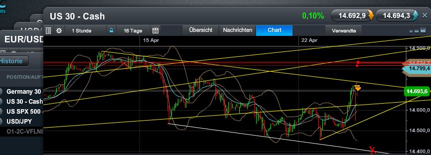 Quo Vadis Dax 2013 - Up, dank Liquidität 600223