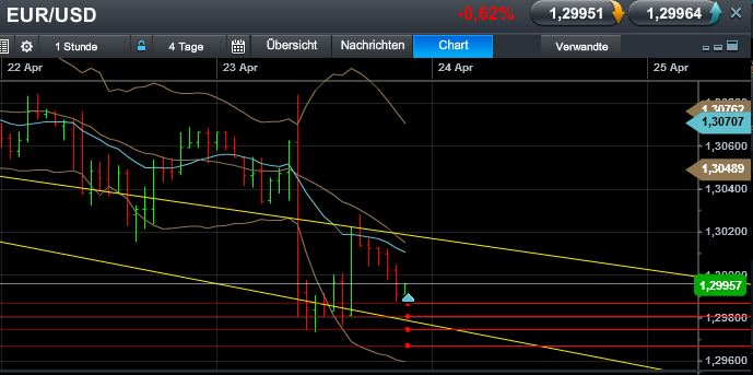 Quo Vadis Dax 2013 - Up, dank Liquidität 600232