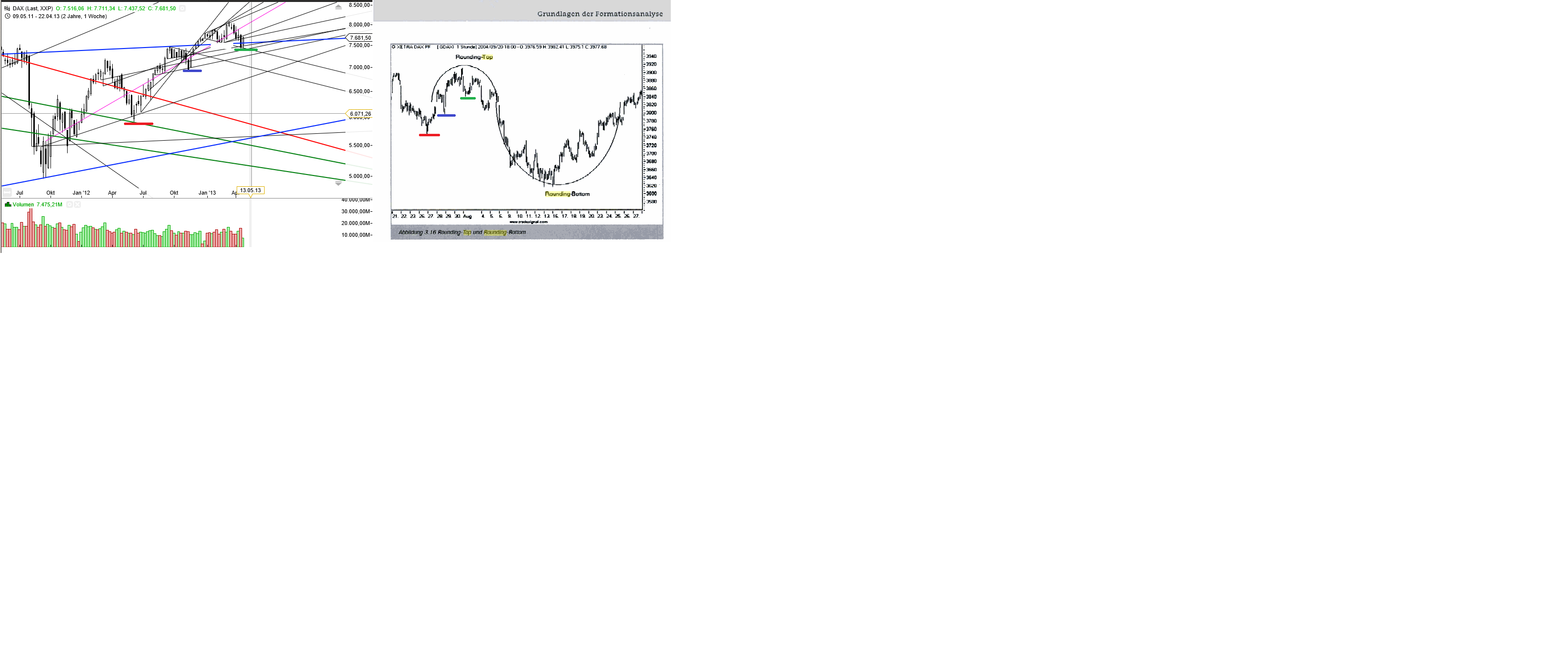 Gold shorten? 600498