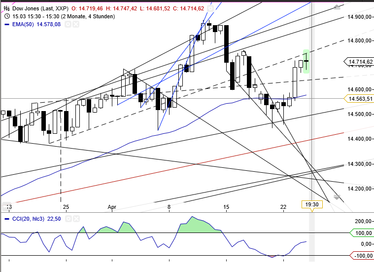 Gold shorten? 600503