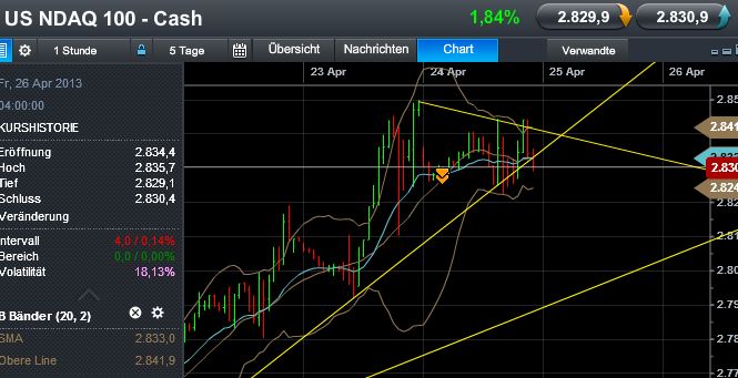 Quo Vadis Dax 2013 - Up, dank Liquidität 600631