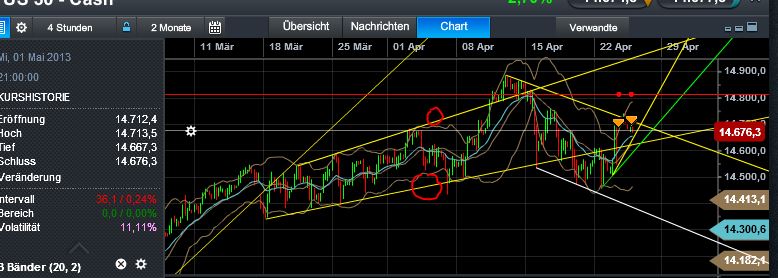 Quo Vadis Dax 2013 - Up, dank Liquidität 600632
