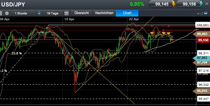 Quo Vadis Dax 2013 - Up, dank Liquidität 600769