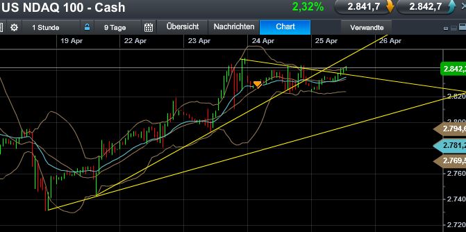 Quo Vadis Dax 2013 - Up, dank Liquidität 600773