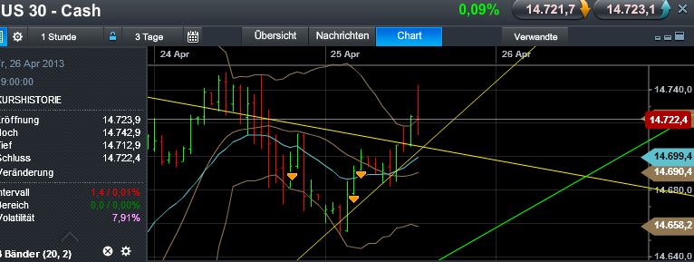 Quo Vadis Dax 2013 - Up, dank Liquidität 600774