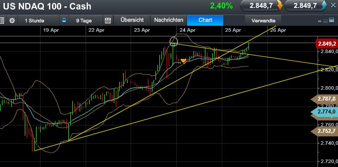 Quo Vadis Dax 2013 - Up, dank Liquidität 600791