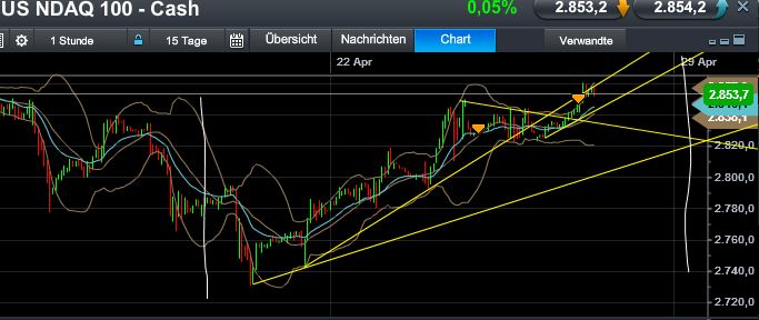 Quo Vadis Dax 2013 - Up, dank Liquidität 600891