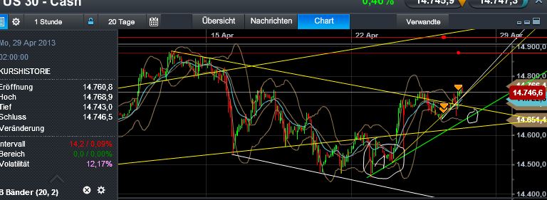 Quo Vadis Dax 2013 - Up, dank Liquidität 600892