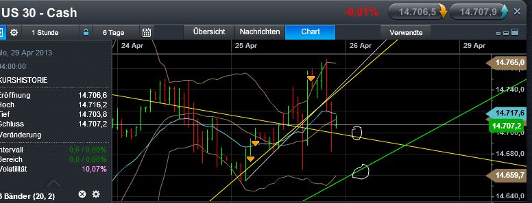 Quo Vadis Dax 2013 - Up, dank Liquidität 600937