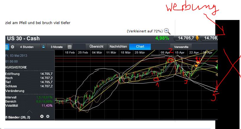 Quo Vadis Dax 2013 - Up, dank Liquidität 600988