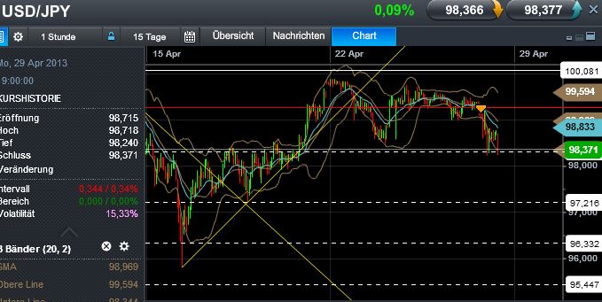 Quo Vadis Dax 2013 - Up, dank Liquidität 601136