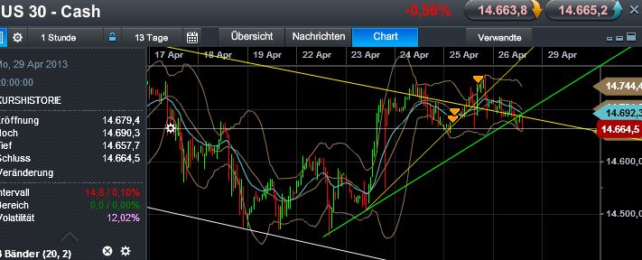 Quo Vadis Dax 2013 - Up, dank Liquidität 601137