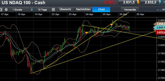 Quo Vadis Dax 2013 - Up, dank Liquidität 601167