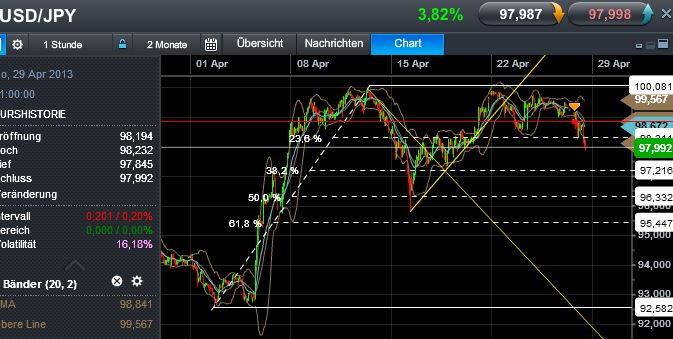Quo Vadis Dax 2013 - Up, dank Liquidität 601168