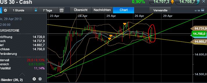 Quo Vadis Dax 2013 - Up, dank Liquidität 601170