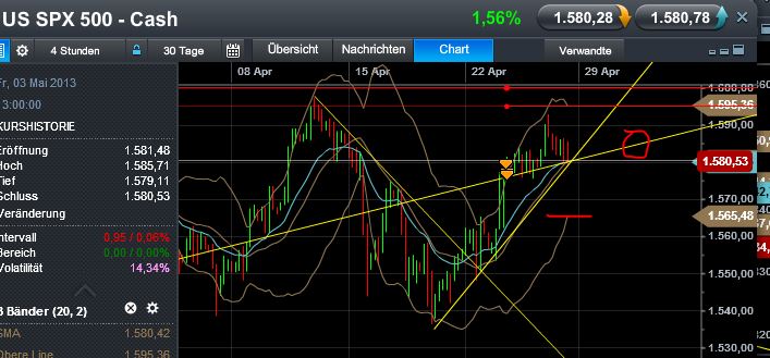 Quo Vadis Dax 2013 - Up, dank Liquidität 601174