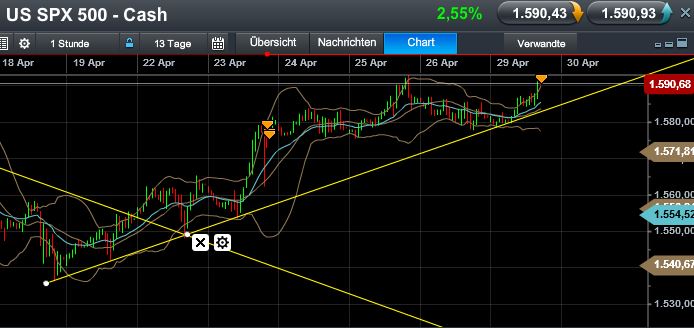 Quo Vadis Dax 2013 - Up, dank Liquidität 601813