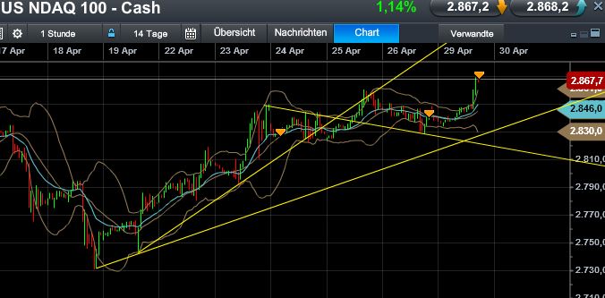 Quo Vadis Dax 2013 - Up, dank Liquidität 601815