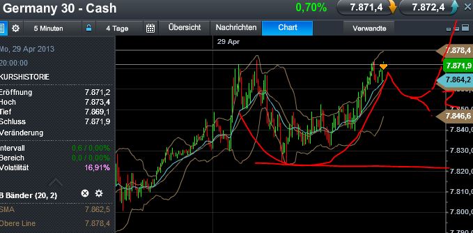Quo Vadis Dax 2013 - Up, dank Liquidität 601822