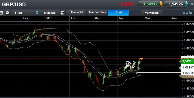 Quo Vadis Dax 2013 - Up, dank Liquidität 601842