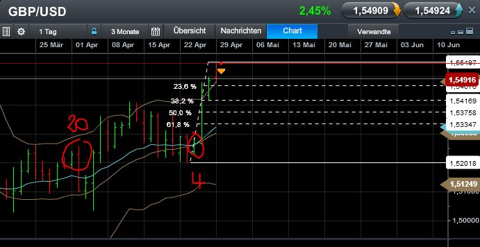 Quo Vadis Dax 2013 - Up, dank Liquidität 601845