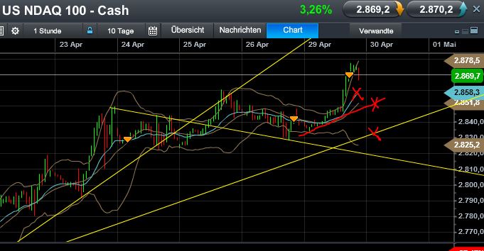 Quo Vadis Dax 2013 - Up, dank Liquidität 601933