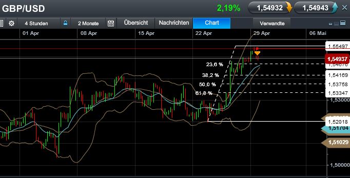 Quo Vadis Dax 2013 - Up, dank Liquidität 601935