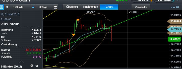 Quo Vadis Dax 2013 - Up, dank Liquidität 602195