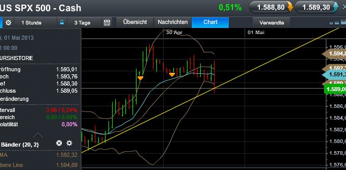 Quo Vadis Dax 2013 - Up, dank Liquidität 602196