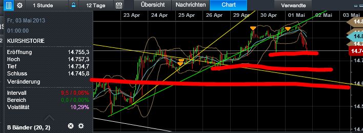 Quo Vadis Dax 2013 - Up, dank Liquidität 602476