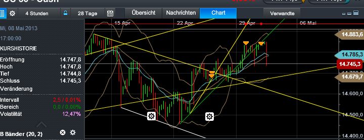 Quo Vadis Dax 2013 - Up, dank Liquidität 602478