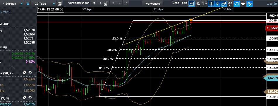 Quo Vadis Dax 2013 - Up, dank Liquidität 602567
