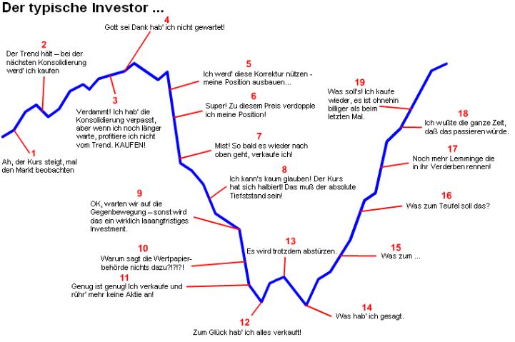EK leitet den Turnaround durch Patentverkauf ein 602612