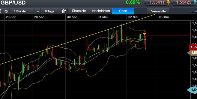 Quo Vadis Dax 2013 - Up, dank Liquidität 602709