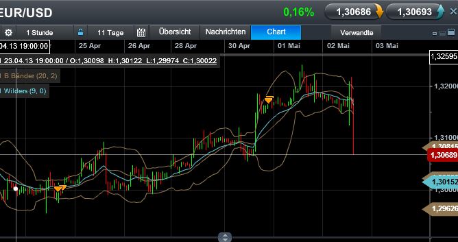 Quo Vadis Dax 2013 - Up, dank Liquidität 602712