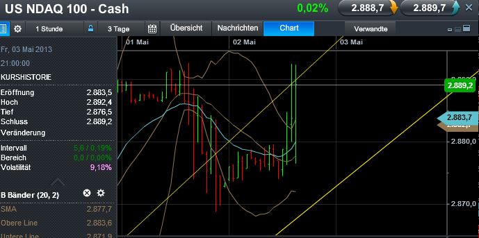 Quo Vadis Dax 2013 - Up, dank Liquidität 602718