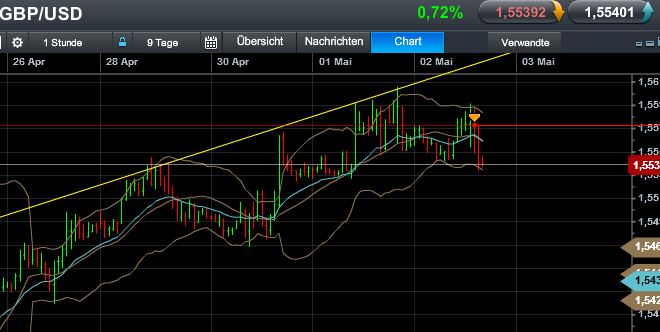 Quo Vadis Dax 2013 - Up, dank Liquidität 602726