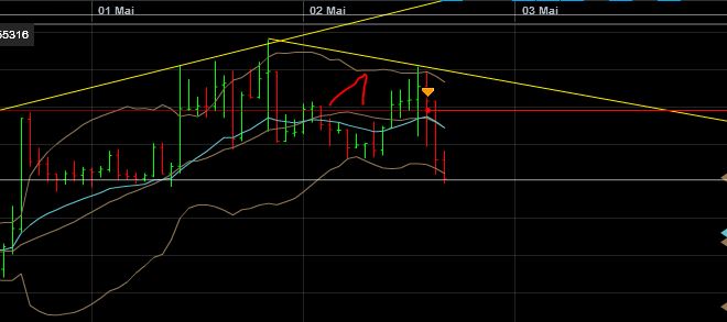 Quo Vadis Dax 2013 - Up, dank Liquidität 602731