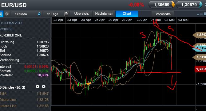 Quo Vadis Dax 2013 - Up, dank Liquidität 602734