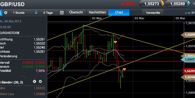 Quo Vadis Dax 2013 - Up, dank Liquidität 602778