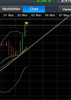 Quo Vadis Dax 2013 - Up, dank Liquidität 602801