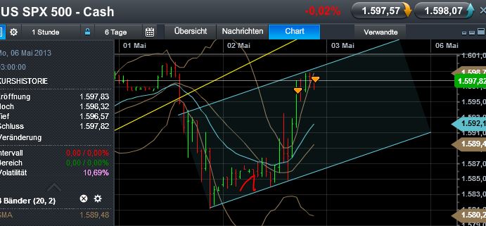Quo Vadis Dax 2013 - Up, dank Liquidität 602804