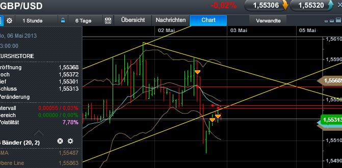 Quo Vadis Dax 2013 - Up, dank Liquidität 602806