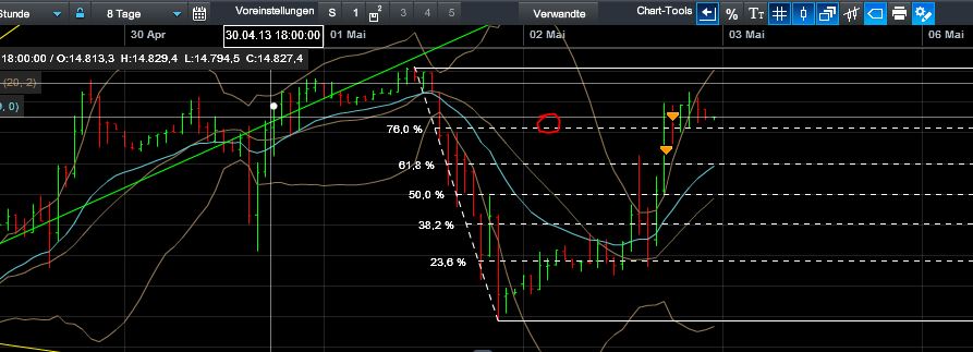 Quo Vadis Dax 2013 - Up, dank Liquidität 602832